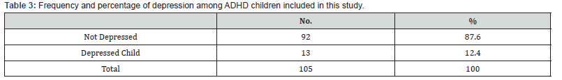 Click here to view Large Table 3 Open Access Journal of Psychology and Behavioral Science