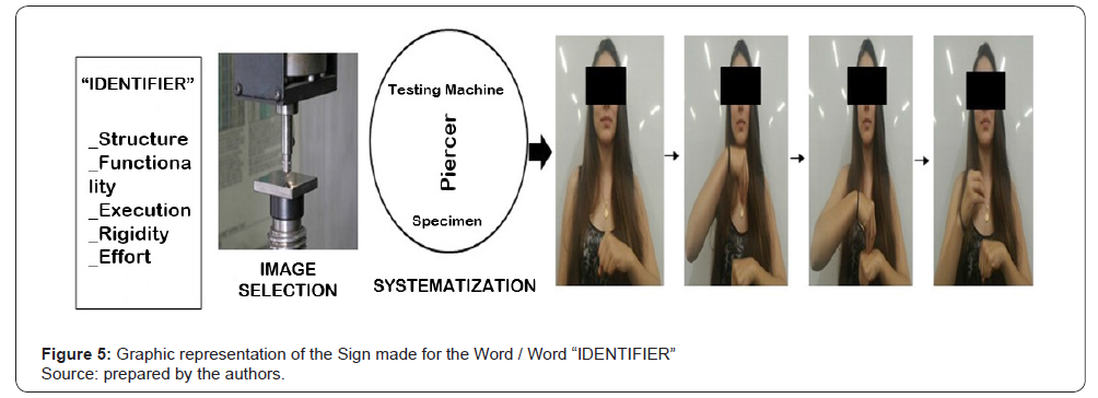 Click here to view Large Figure 5 Open Access Journal of Psychology and Behavioral Science