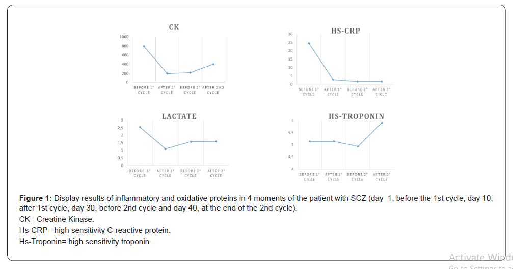 Click here to view Large Figure 1 Open Access Journal of Psychology and Behavioral Science