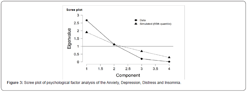 Click here to view Large Figure 3