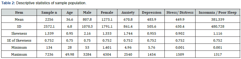 Click here to view Large Table 2