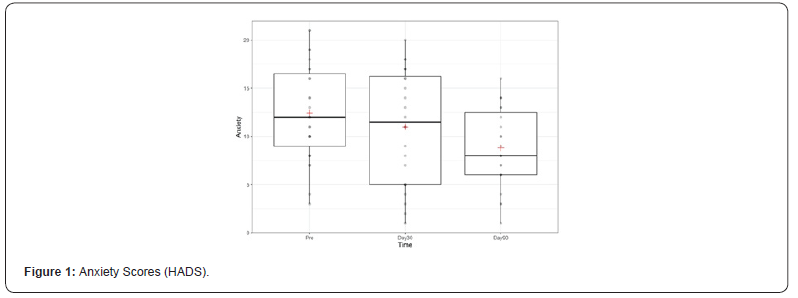 Click here to view Large Figure 1