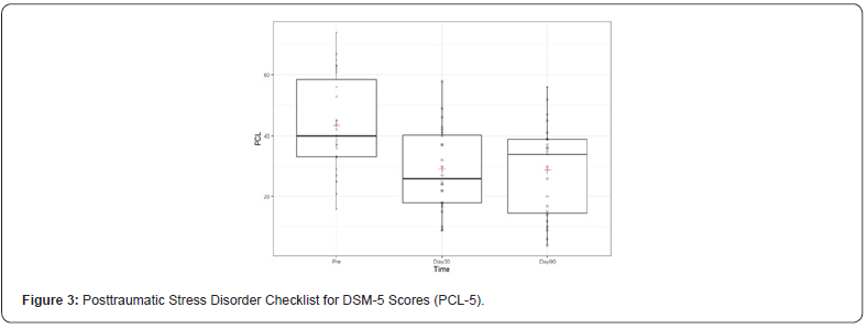 Click here to view Large Figure 3