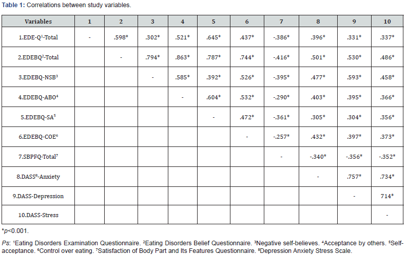 Click here to view Large Table 1