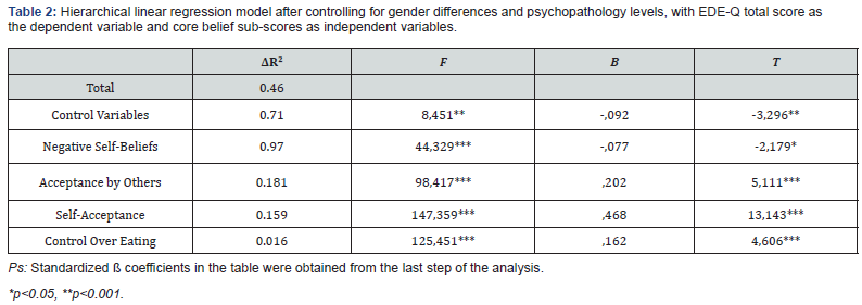 Click here to view Large Table 2