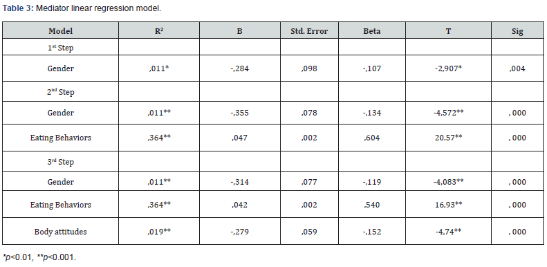 Click here to view Large Table 3