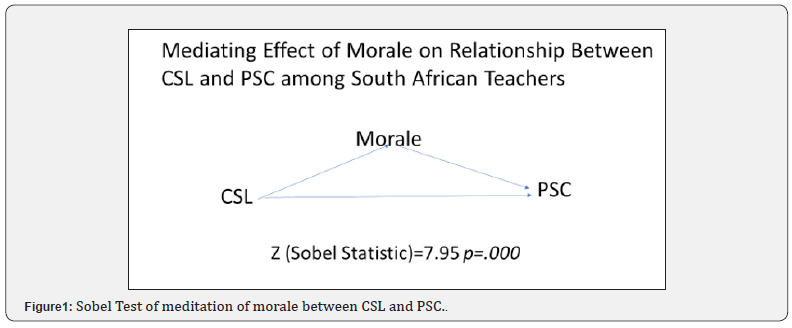 Click here to view Large Figure 1