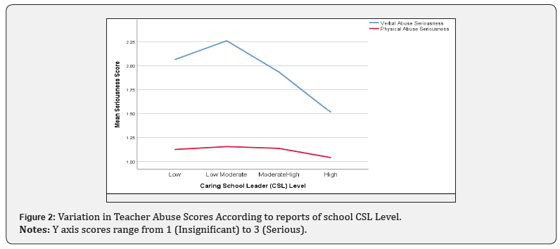 Click here to view Large Figure 2
