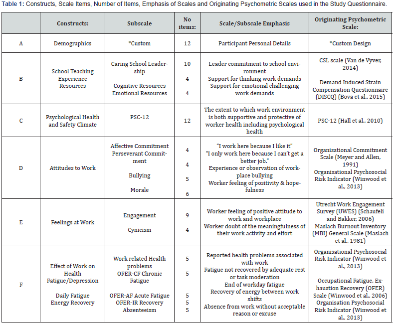 Click here to view Large Table 1
