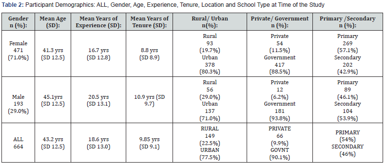 Click here to view Large Table 2