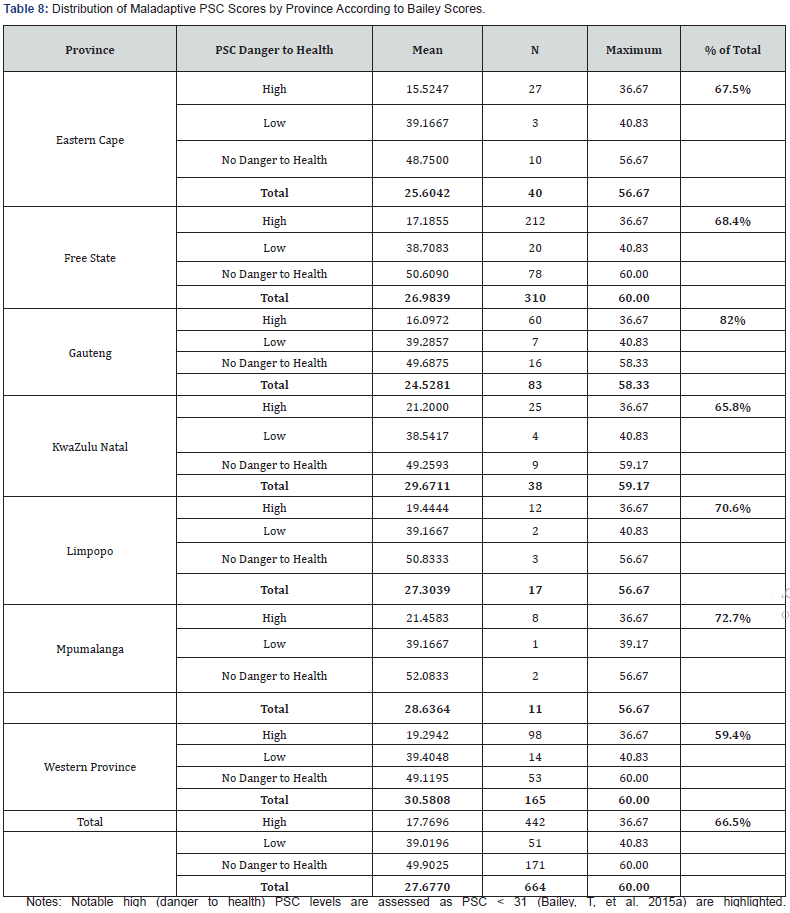 Click here to view Large Table 8