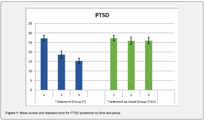Click here to view Large Figure 1