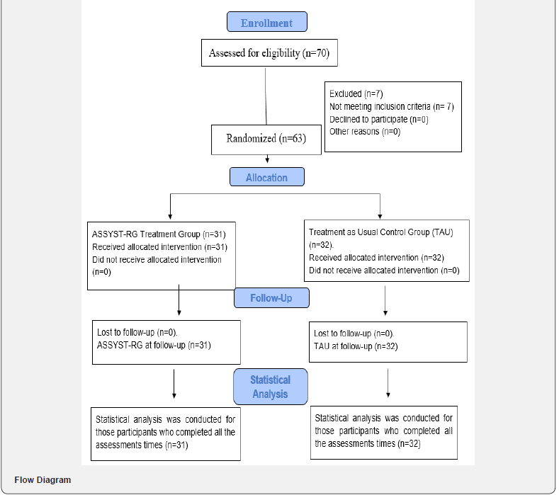 Click here to view Large Figure 2
