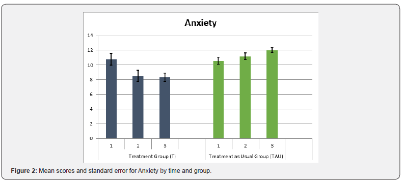 Click here to view Large Figure 3