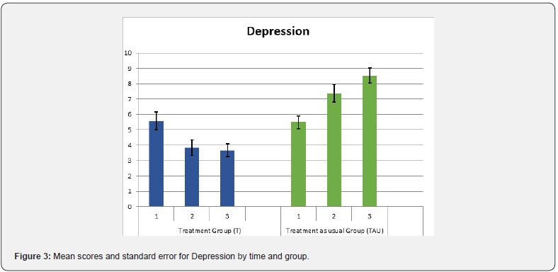 Click here to view Large Figure 4