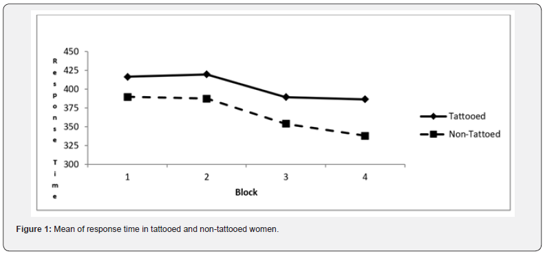 Click here to view Large Figure 1 Material Science
