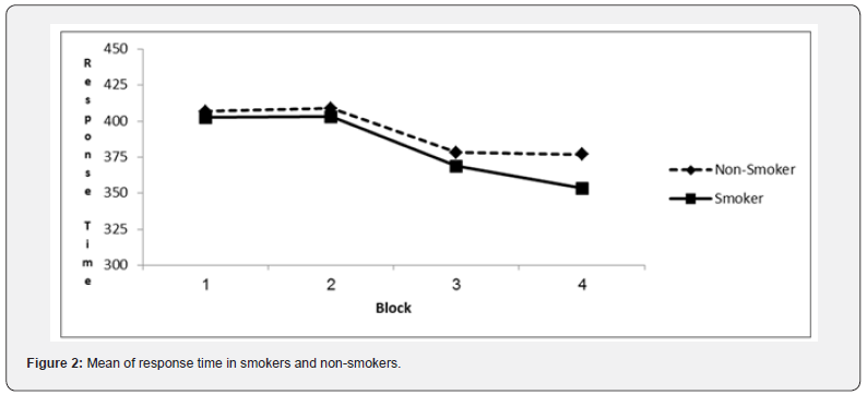Click here to view Large Figure 2 Material Science