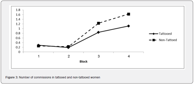 Click here to view Large Figure 3 Material Science