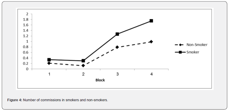Click here to view Large Figure 4 Material Science