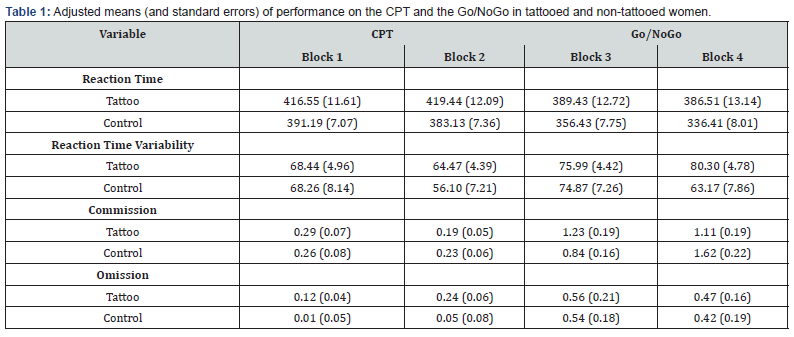 Click here to view Large Table 1 Material Science