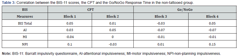 Click here to view Large Table 3 Material Science