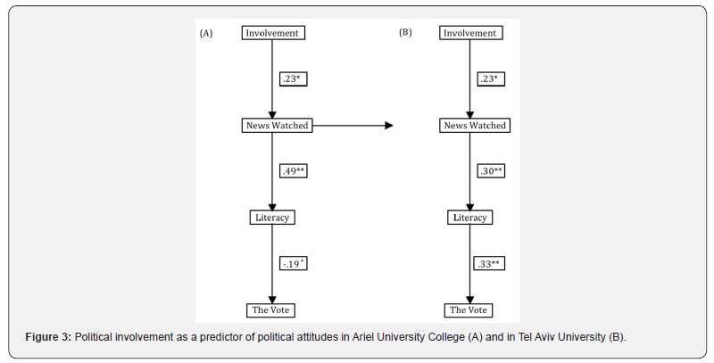 Click here to view Large Figure 3