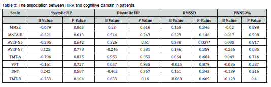 Click here to view Large Table 3