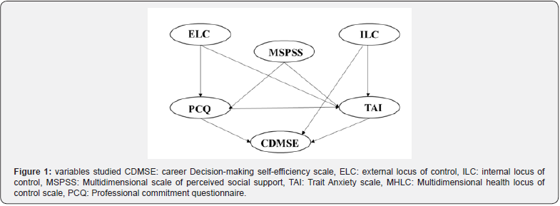 Click here to view Large Figure 1