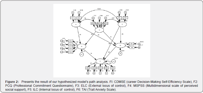 Click here to view Large Figure 2