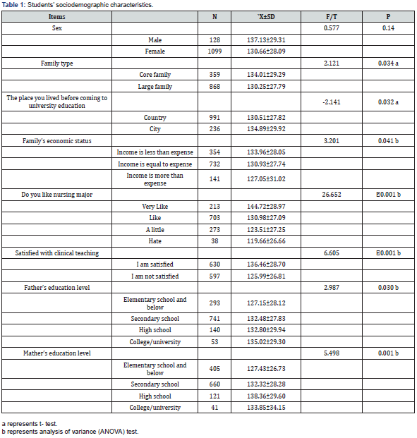 Click here to view Large Table 1