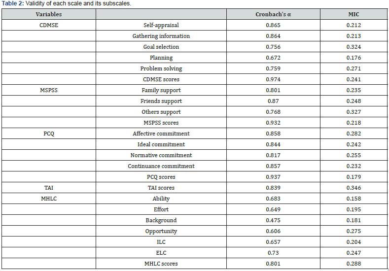 Click here to view Large Table 2
