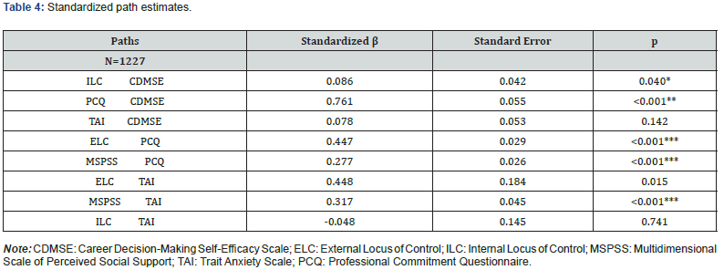 Click here to view Large Table 4