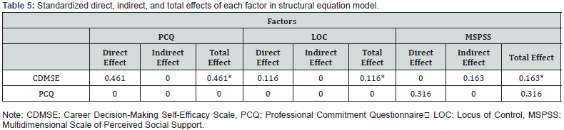 Click here to view Large Table 5