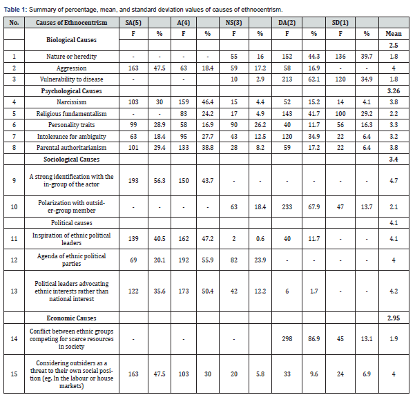 Click here to view Large Table 1