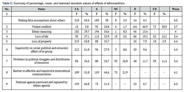 Click here to view Large Table 2