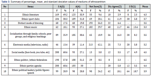 Click here to view Large Table 3