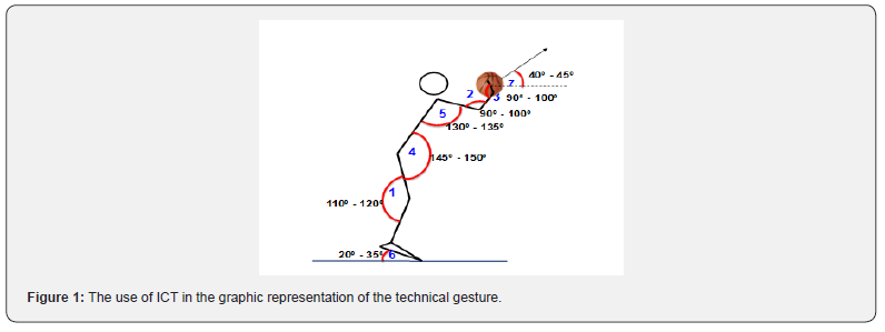 Click here to view Large Figure 1