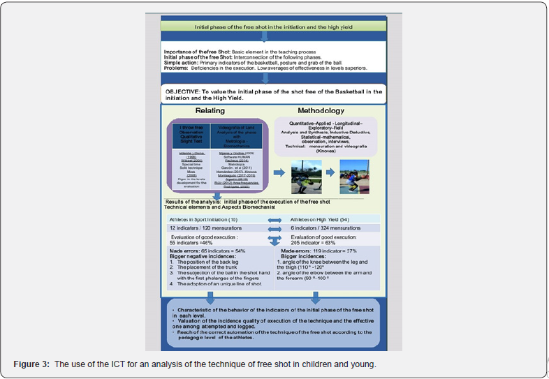 Click here to view Large Figure 3
