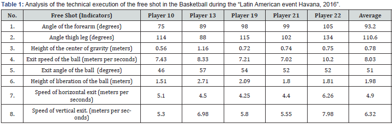 Click here to view Large Table 1