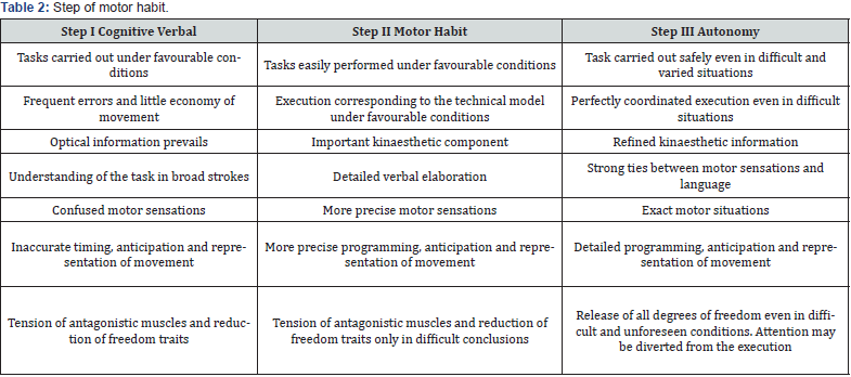 Click here to view Large Table 2