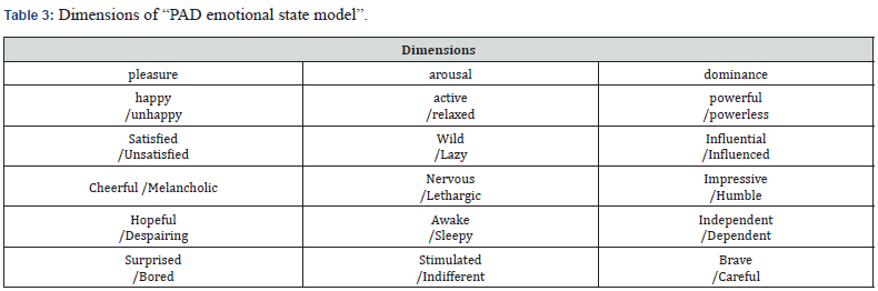 Click here to view Large Table 3