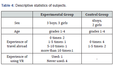 Click here to view Large Table 4