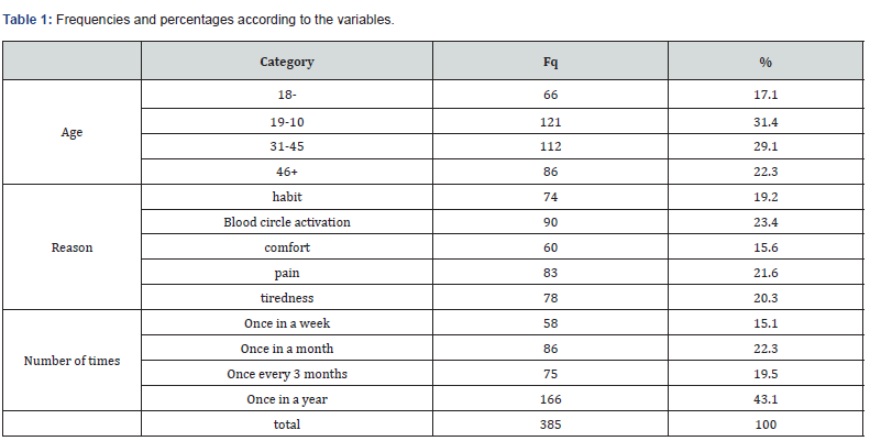 Click here to view Large Table 1