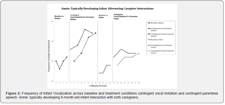 Click here to view Large Figure 2