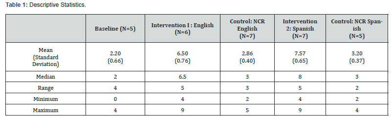Click here to view Large Table 1