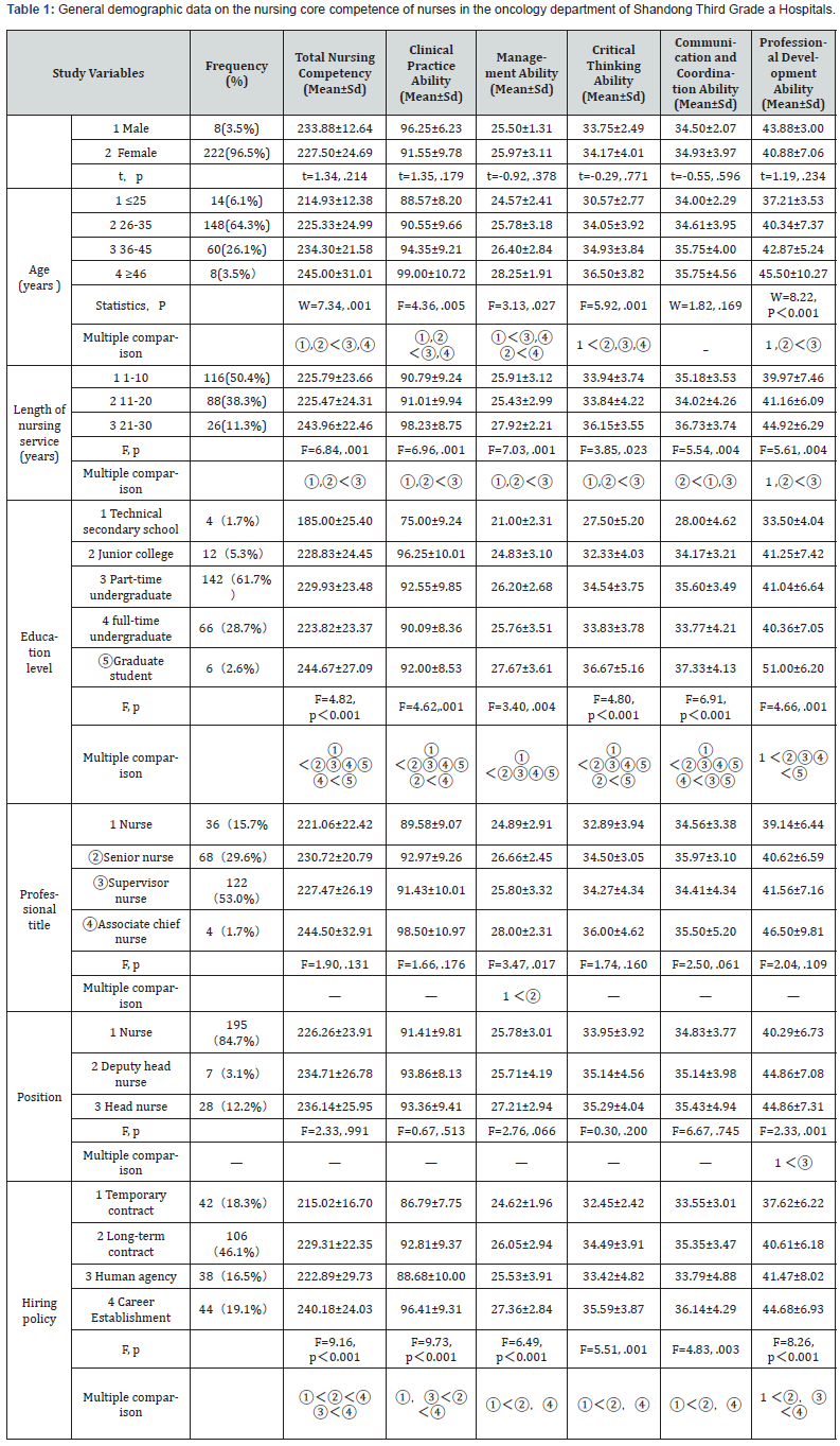 Click here to view Large Table 1