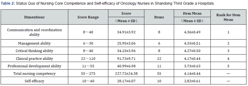 Click here to view Large Table 2