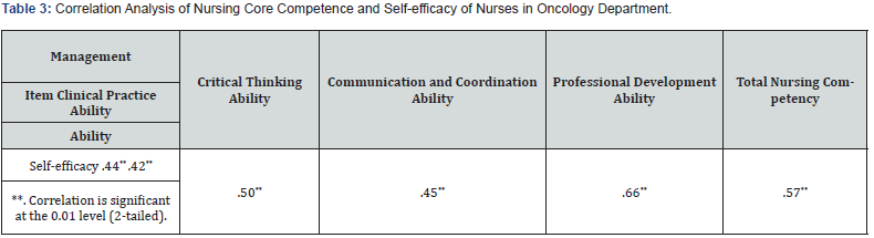 Click here to view Large Table 3
