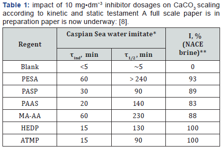 Click here to view Large Table 1