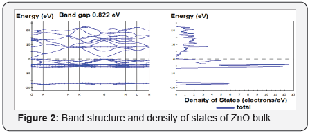 Click here to view Large Figure 2